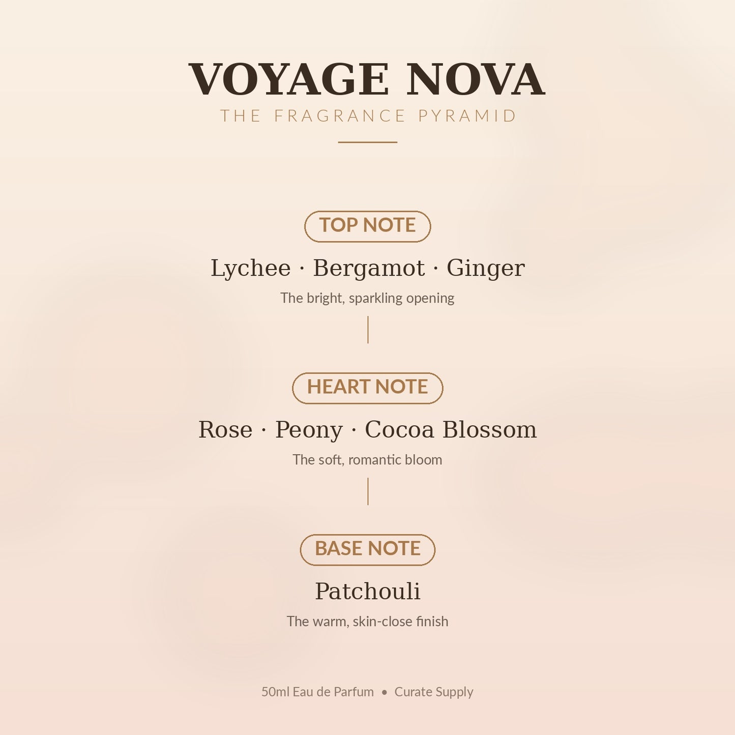 CURATE™ Voyage Nova Eau de Parfum 50ml — Lychee, Bergamot & Rose